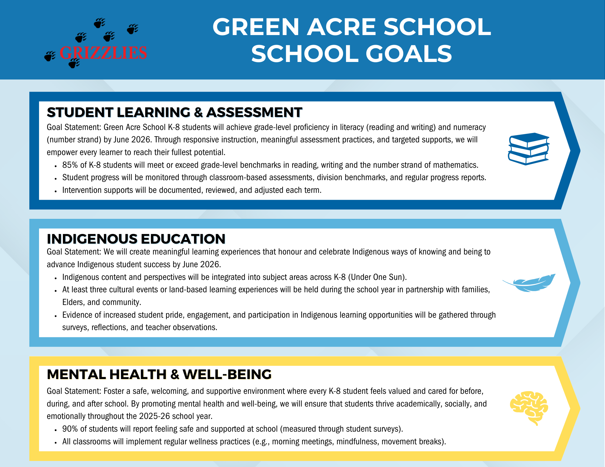 Green Acre School Goals